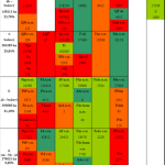 Obr. 1 - Akostné triedy pre jeleniu zver podľa ekologickej mriežky skupín lesných typov Slovenska (Konôpka a kol. 2005)