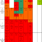 Obr.2 - Akostné triedy pre srnčiu zver podľa ekologickej mriežky skupín lesných typov Slovenska (Konôpka a kol. 2005)