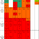 Obr. 3 - Akostné triedy pre diviačiu zver podľa ekologickej mriežky skupín lesných typov Slovenska (Konôpka a kol. 2005)